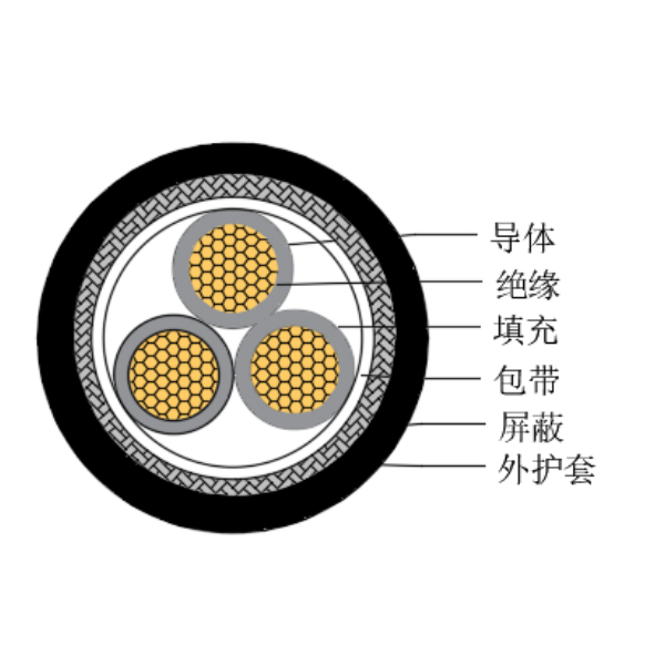 銅芯交聯聚乙烯絕緣低煙無鹵船用控制電纜-CKJPJP/SC-150/250V、CKJPFP/SC-150/250V