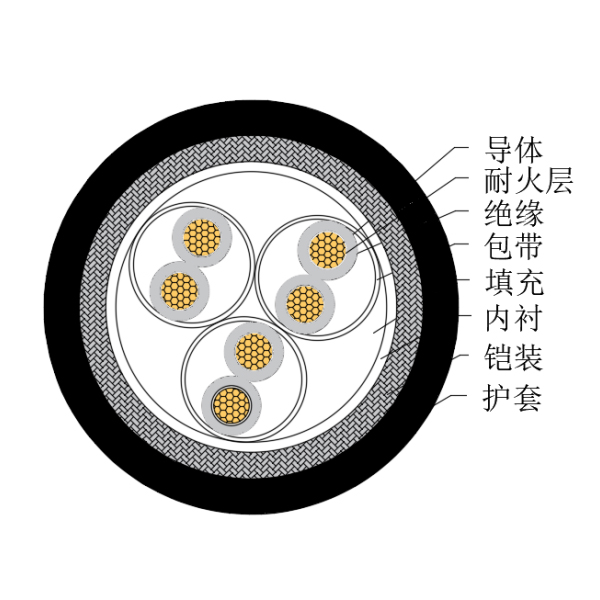 銅芯交聯聚乙烯絕緣低煙無鹵耐火船用儀表電纜-CHJ85/NC-150/250V、CHJ86/NC-150/250V