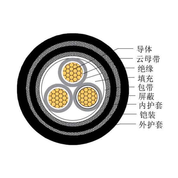 銅芯交聯聚乙烯絕緣低煙無鹵耐火船用控制電纜-CKJPJP95/NC-150/250V、CKJPFP96/NC-150/250V