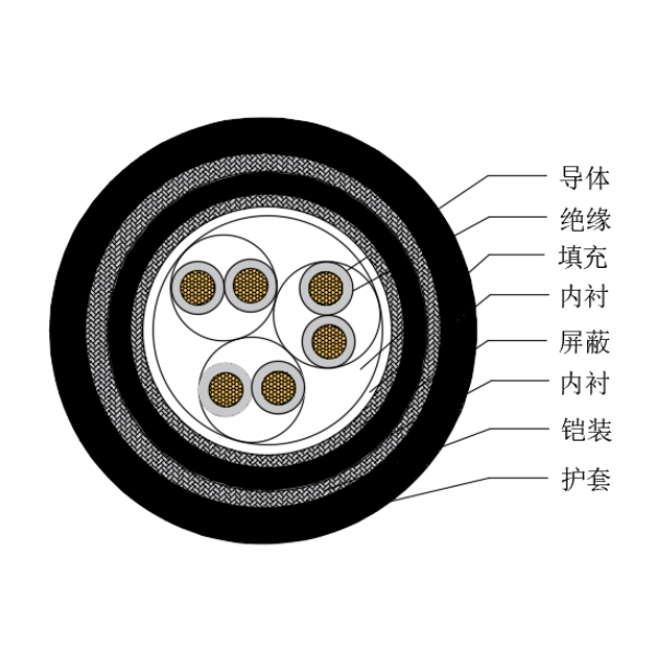 銅芯交聯聚乙烯絕緣低煙無鹵船用儀表電纜-CHJP95/SC-150/250V、CHJP96/SC-150/250V