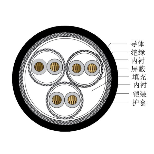 銅芯交聯聚乙烯絕緣低煙無鹵船用儀表電纜-CHJP185/SC-150/250V、CHJP186/SC-150/250V