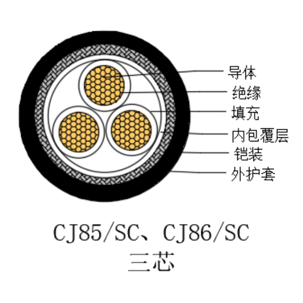 銅芯交聯聚乙烯絕緣低煙無鹵船用電力電纜-CJ85/SC-0.6/1kV、CJ86/SC-0.6/1kV