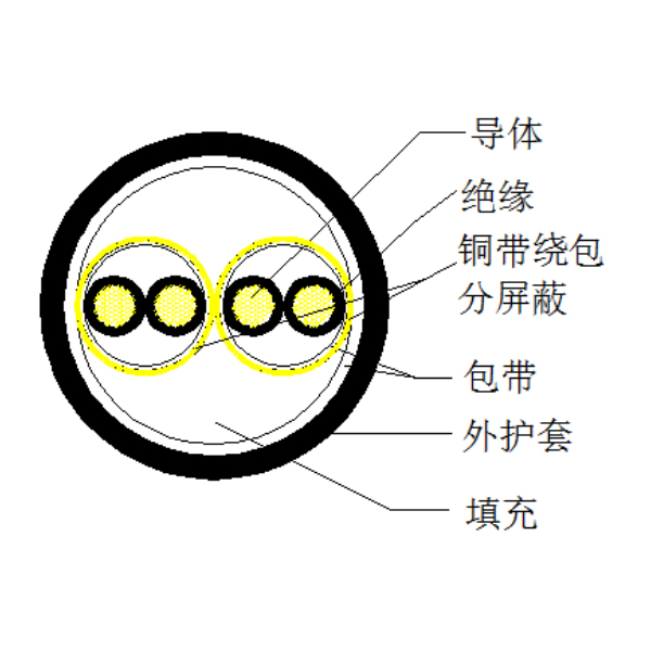 銅芯聚乙烯絕緣銅帶繞包分屏蔽 聚氯乙烯護(hù)套計(jì)算機(jī)電纜-DJYP2V-300/500V