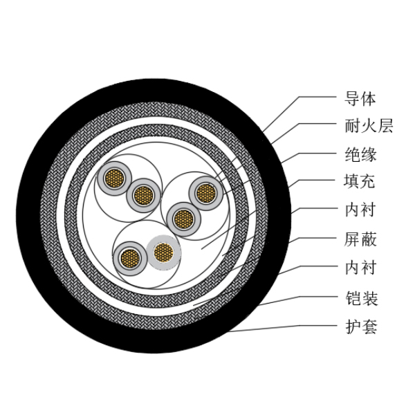 銅芯交聯聚乙烯絕緣低煙無鹵耐火船用儀表電纜-CHJP85/NC-150/250V、CHJP86/NC-150/250V