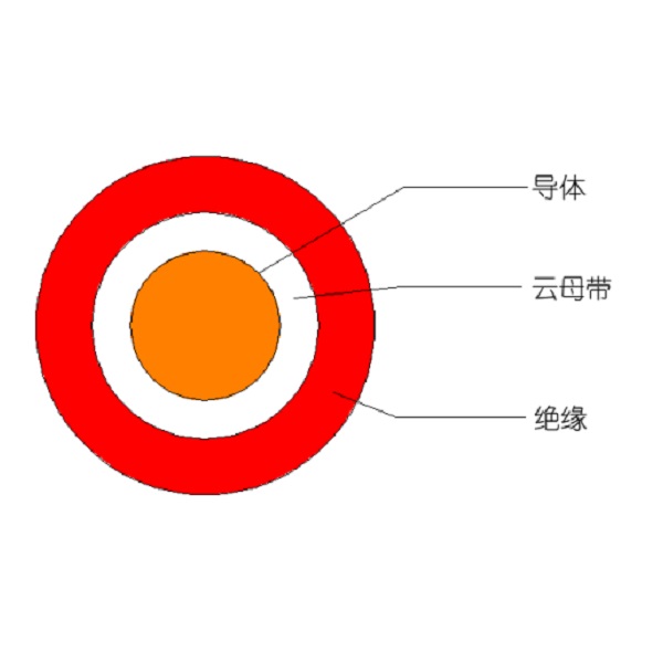 額定電壓450/750V及以下低煙無(wú)鹵聚烯烴絕緣耐火電線和電纜-WDZ（A、B、C）N-BYJ-105