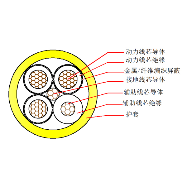 采煤機金屬屏蔽橡套軟電纜-MCPTJ-0.66/1.14kV