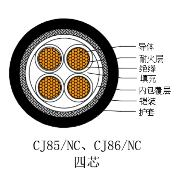 銅芯交聯聚乙烯絕緣低煙無鹵耐火船用電力電纜-CJ85/NC-0.6/1kV、CJ86/NC-0.6/1kV