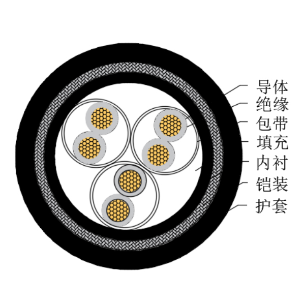 銅芯交聯聚乙烯絕緣低煙無鹵船用儀表電纜-CHJ95/SC-150/250V、CHJ96/SC-150/250V