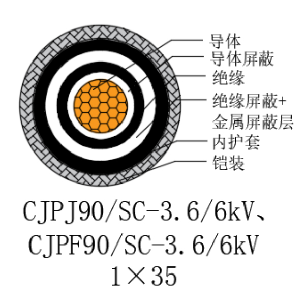 銅芯交聯聚乙烯絕緣低煙無鹵船用電力電纜-CJPJ90/SC-3.6/6kV、CJPF90/SC-3.6/6kV