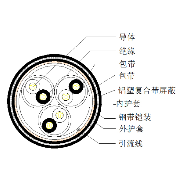 銅芯聚乙烯絕緣鋁塑復(fù)合帶繞包總屏蔽 鋼帶鎧裝聚氯乙烯護(hù)套計(jì)算機(jī)電纜-DJYVP3-22-300/500V