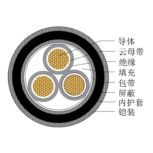 銅芯交聯聚乙烯絕緣低煙無鹵耐火船用控制電纜-CKJPJP90/NC-150/250V、CKJPFP90/NC-150/250V