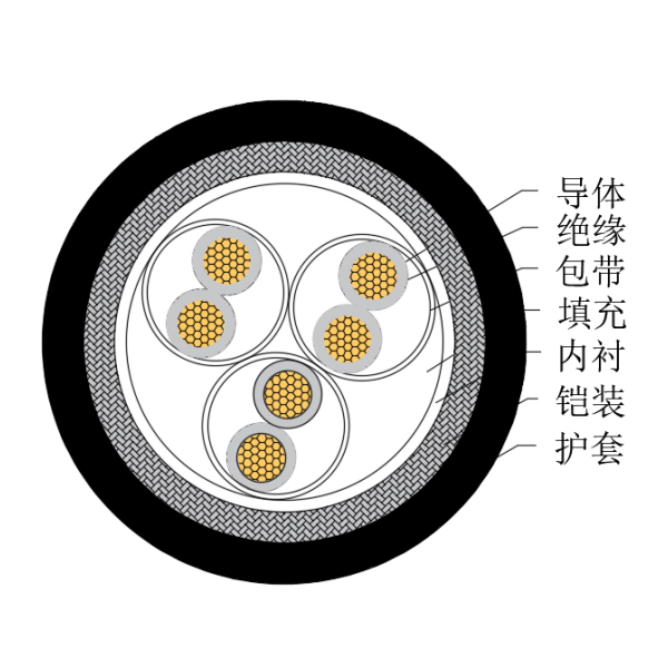 銅芯交聯聚乙烯絕緣低煙無鹵船用儀表電纜-CHJ85/SC-150/250V、CHJ86/SC-150/250V