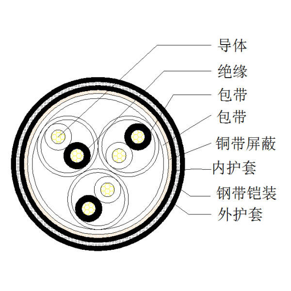 銅芯聚乙烯絕緣銅帶繞包總屏蔽 鋼帶鎧裝聚氯乙烯護(hù)套計(jì)算機(jī)電纜-DJYVP2-22-300/500V