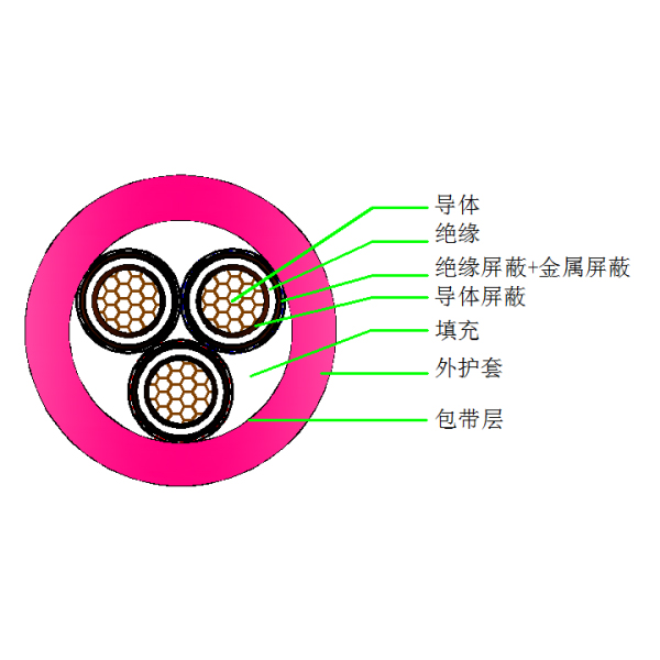 煤礦用移動金屬屏蔽橡套軟電纜-MYPT-6 10kV(礦山地面使用）