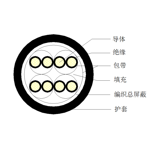 銅芯聚乙烯絕緣編織總屏蔽 聚氯乙烯護(hù)套計(jì)算機(jī)電纜-DJYVP-300/500V