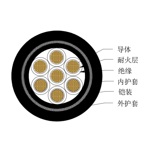 銅芯交聯(lián)聚乙烯絕緣低煙無鹵耐火船用控制電纜-CKJPJ85/NC-150/250V、CKJPF86/NC-150/250V