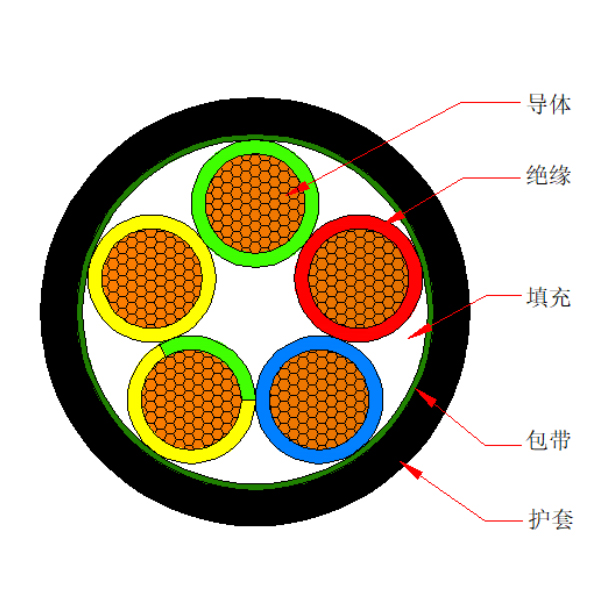 銅芯聚氯乙烯絕緣聚氯乙烯護(hù)套電力軟電纜-VVR-0.6/1kV（標(biāo)準(zhǔn)型號為VRV-0.6/1kV）