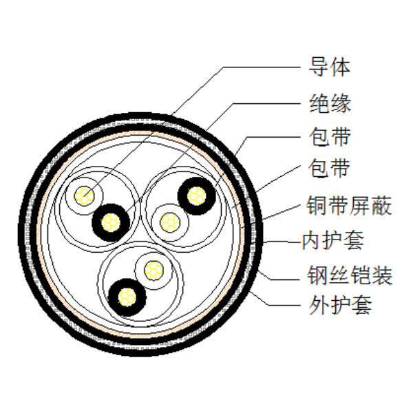 銅芯聚乙烯絕緣銅帶繞包總屏蔽 鋼絲鎧裝聚氯乙烯護(hù)套計(jì)算機(jī)電纜-DJYVP2-32-300/500V