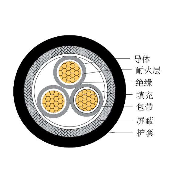 銅芯交聯聚乙烯絕緣低煙無鹵耐火船用控制電纜-CKJPJP/NC-150/250V、CKJPFP/NC-150/250V