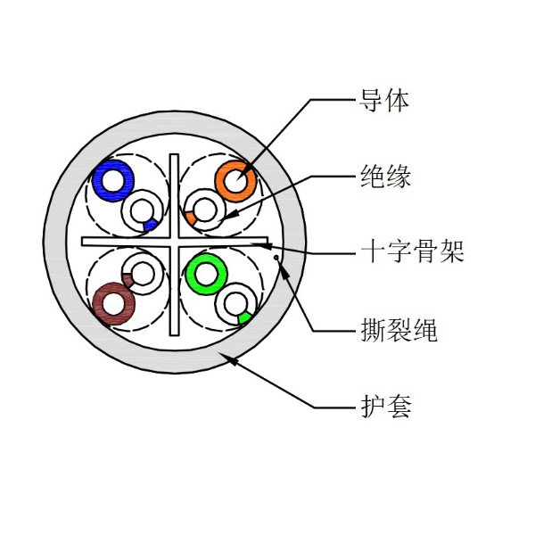 六類非屏蔽網(wǎng)線-UTP-HSYV-6 4*2*0.57