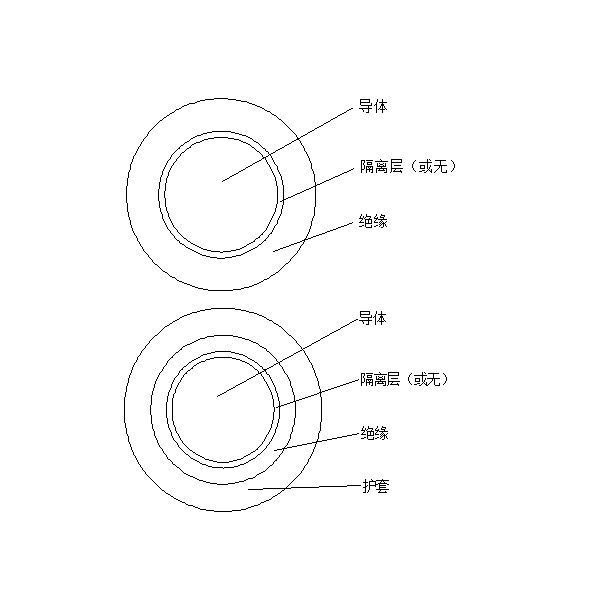 橡皮絕緣電機(jī)繞組引接軟電纜和軟線 （JE、JH、JEM、JEH 90℃）