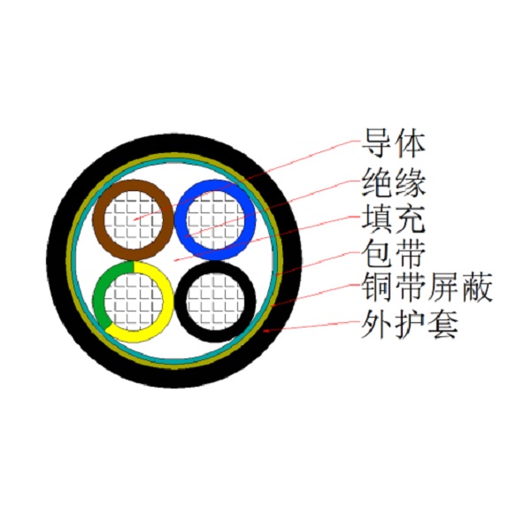 銅芯交聯(lián)聚乙烯絕緣聚氯乙烯護(hù)套銅帶屏蔽控制電纜-KYJVP2-450/750V