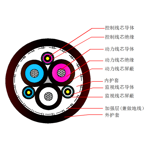 采煤機屏蔽監視編織加強型橡套軟電纜-MCPJB-1.9/3.3kV