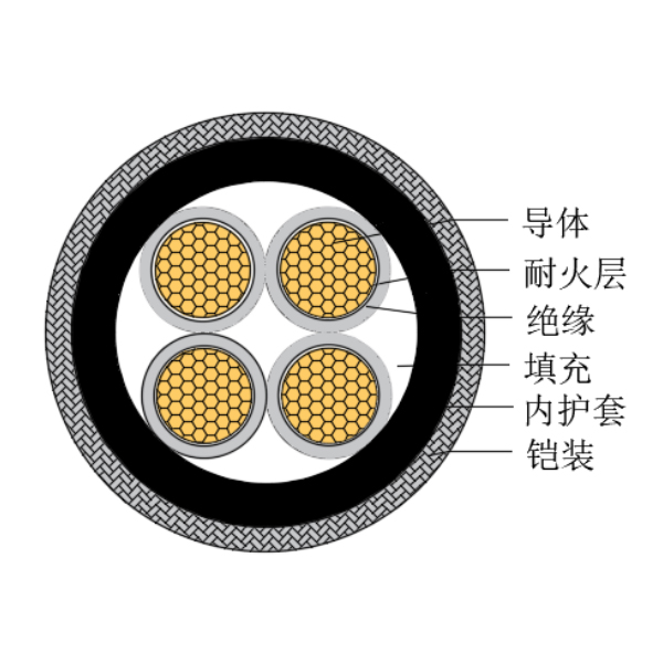 銅芯交聯(lián)聚乙烯絕緣低煙無鹵耐火船用控制電纜-CKJPJ90/NC-150/250V、CKJPF90/NC-150/250V