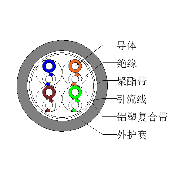 超五類屏蔽網(wǎng)線-FTP-HSYVP-5e 4*2*0.52