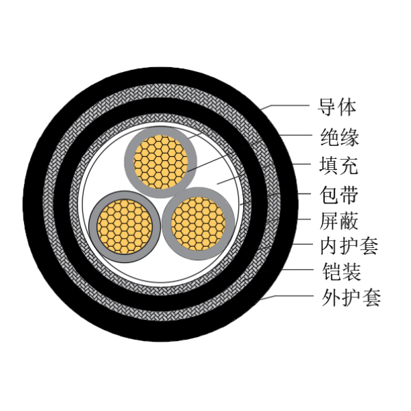 銅芯交聯聚乙烯絕緣低煙無鹵船用控制電纜-CKJPJP95/SC-150/250V、CKJPFP96/SC-150/250V