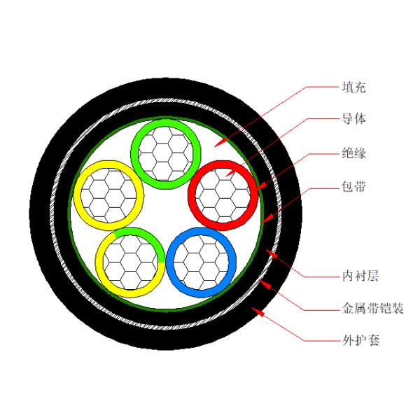 鋁芯交聯聚乙烯絕緣金屬帶鎧裝聚烯烴護套 無鹵低煙阻燃C類電力電纜-WDZC-YJLY63-0.6/1kV、WDZC-YJLY23-0.6/1kV